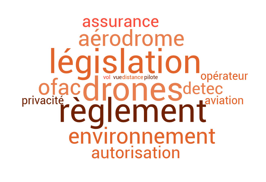 drone et protection de la sphère privée